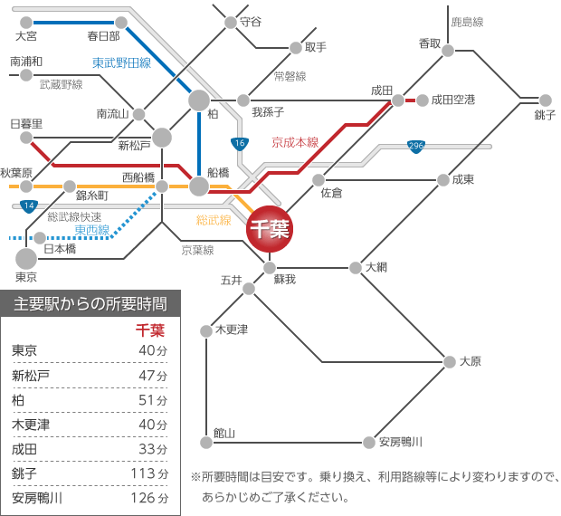 ベストロイヤーズへの電車でのアクセスガイド