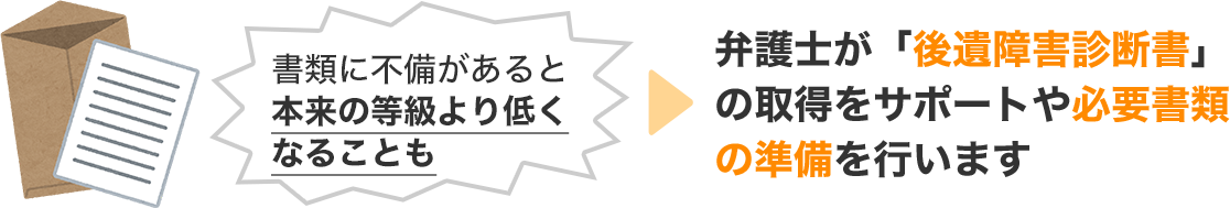 後遺障害申請のサポート