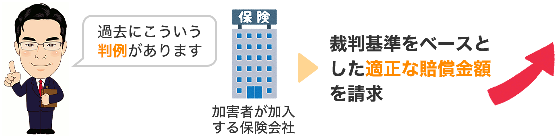 慰謝料の増額が見込める