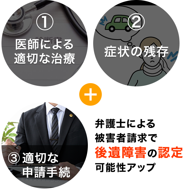 医師による適切な治療＋症状の残存＋適切な申請手続 弁護士による被害者請求で後遺障害の認定可能性アップ