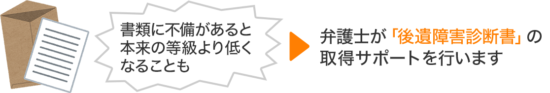 後遺障害申請のサポート