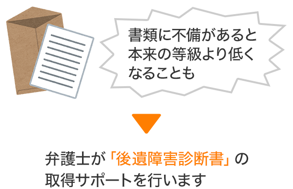 後遺障害申請のサポート