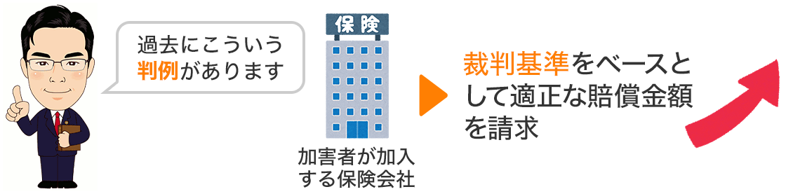 慰謝料の増額が見込める